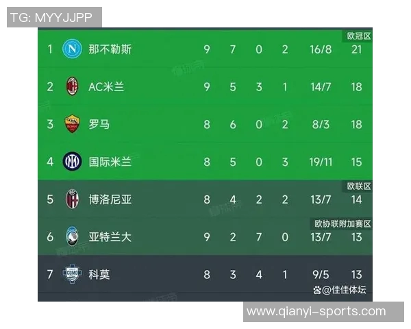 意甲球队身价排行榜揭晓国米领跑科莫位列第八