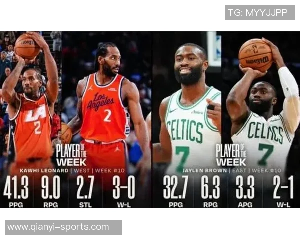 周最佳提名名单揭晓里夫斯亚历山大爱德华兹杰伦布朗等球星争夺荣誉 周最佳提名名单揭晓里夫斯亚历山大爱德华兹杰伦布朗等球星争夺荣誉